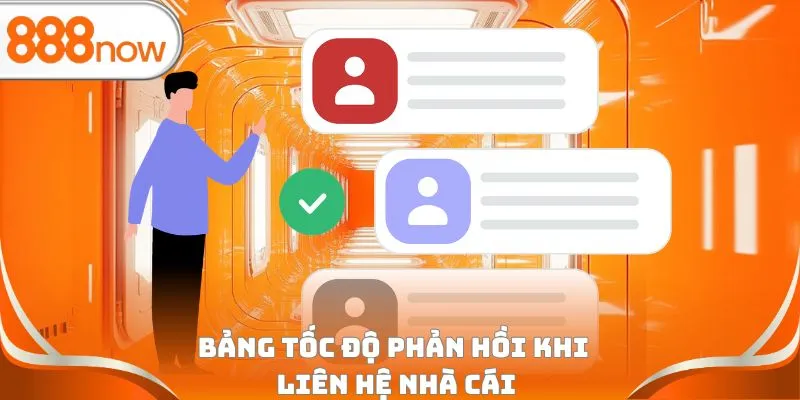 Bảng tốc độ phản hồi khi liên hệ nhà cái